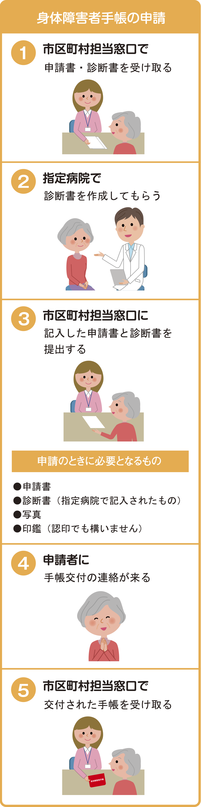 身体障害者手帳の申請